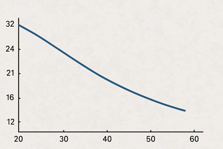 Restitutionstid og alder: Sådan ændres kroppens behov gennem livet