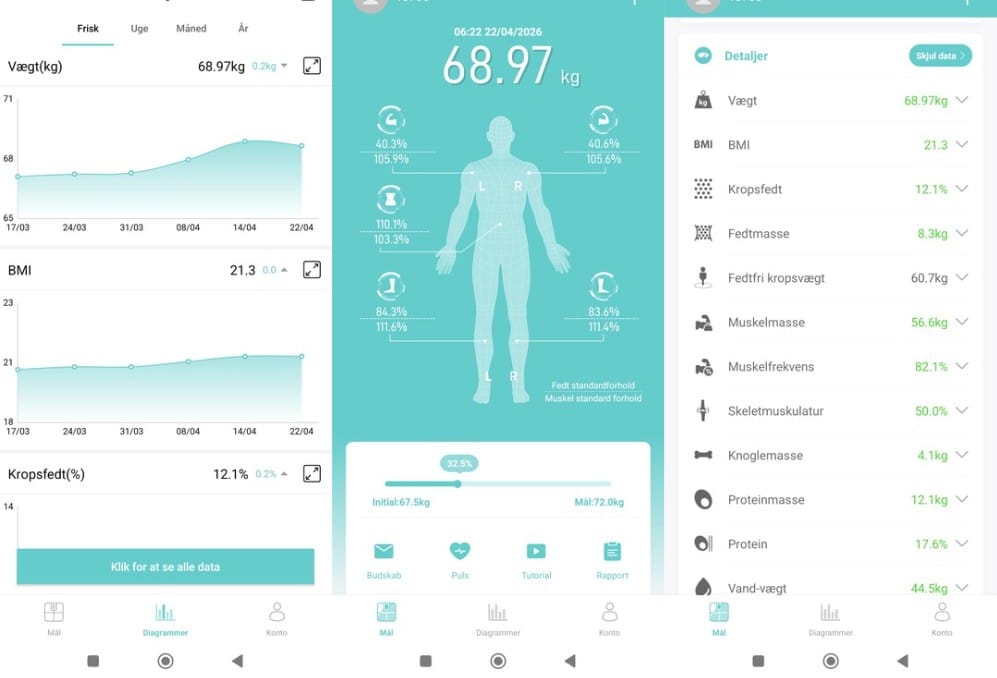 Smartscan Kropsscanner pro app med målinger og data